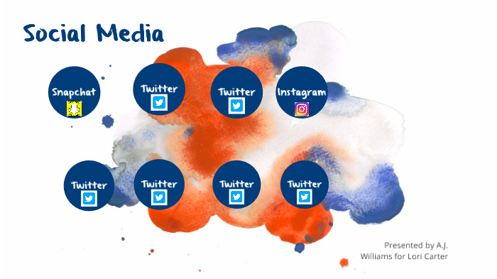 Social Media by Anthony Williams on Prezi