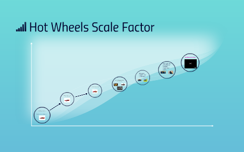 hot wheels scale factor