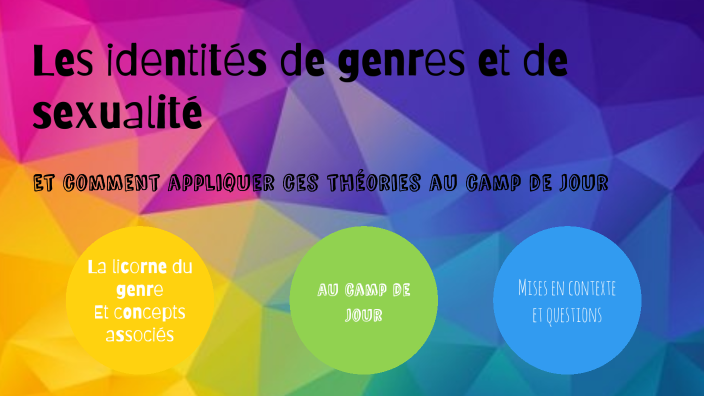 Formation Continue Identités Sexuelles Et De Genre By Salomé Lapointe On Prezi 2965