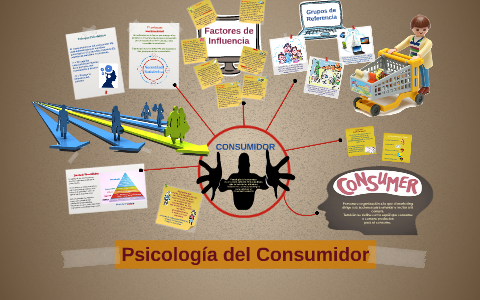 Psicologìa Del Consumidor By Andrea Gil Castro