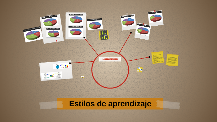 Estilos de aprendizaje by ClaRa Molina on Prezi