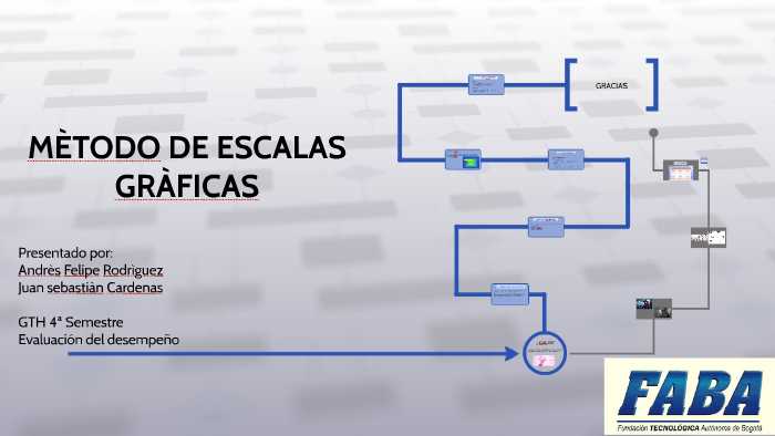 MÈTODO DE ESCALAS GRAFICAS by Andres Rodriguez on Prezi