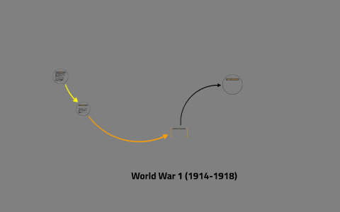 Ww1 Flowchart World War 1 (1914-1918) by Mark Collado on Prezi