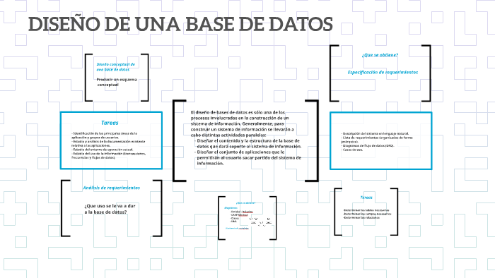 DISEÑO DE UNA BASE DE DATOS by daniel delgado on Prezi