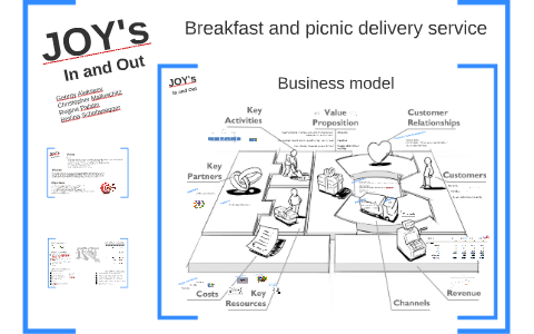 prezi business plan