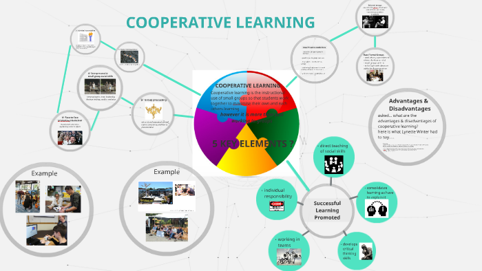 COOPERATIVE LEARNING by Megan lutton on Prezi