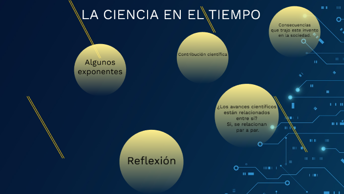 La ciencia en el tiempo by karen Hdz on Prezi