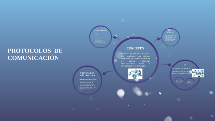 PROTOCOLOS DE COMUNICACIÓN by Daniela Salas on Prezi