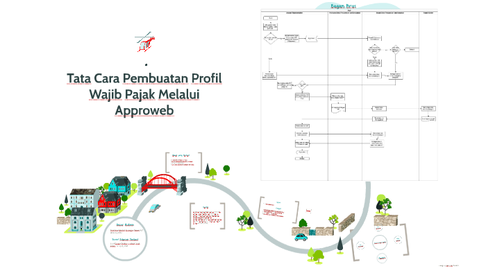 Tata Cara Pembuatan Profil Wajib Pajak Melalui Approweb by delia norma ...