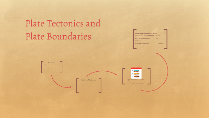 Plate Tectonics and Plate Boundaries by Sarah Bui on Prezi