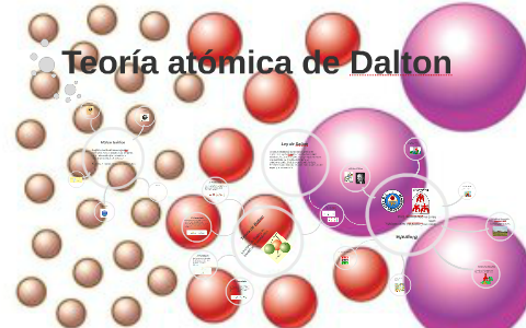Teoría atómica de Dalton by Maria Laura Rios on Prezi
