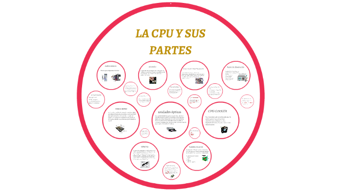 Partes Frontales De Una Computadora Cibertareas