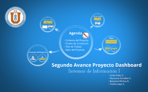 Segundo Avance Proyecto Dashboard by macarena gonzalez on Prezi