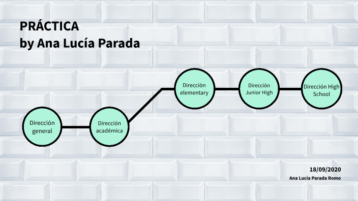 Practica Ana Lucia Parada by Ana Lucía Parada on Prezi