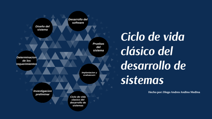 Ciclo De Vida Clasico Del Desarrollo Del Sistema