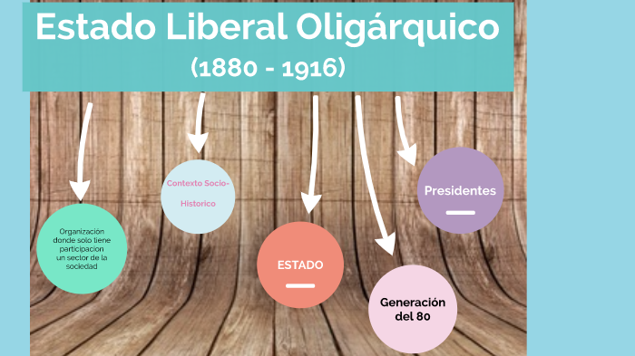 Que Es El Estado Liberal Oligarquico