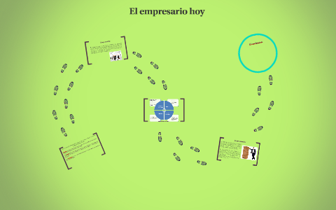 El empresario hoy by Pricila Muñoz Ramirez on Prezi