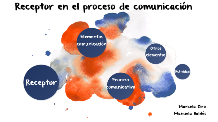 Receptor en el proceso de comunicación by Manuela Valdés Ocampo on Prezi
