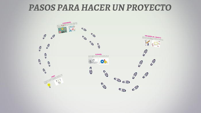 PASOS PARA HACER UN PROYECTO by Gael Eduardo Ochoa Oregon on Prezi