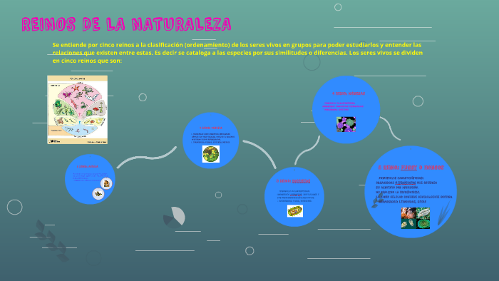 REINOS DE LA NATURALEZA by AdYs Zucel Moreno De Ordoñez on Prezi
