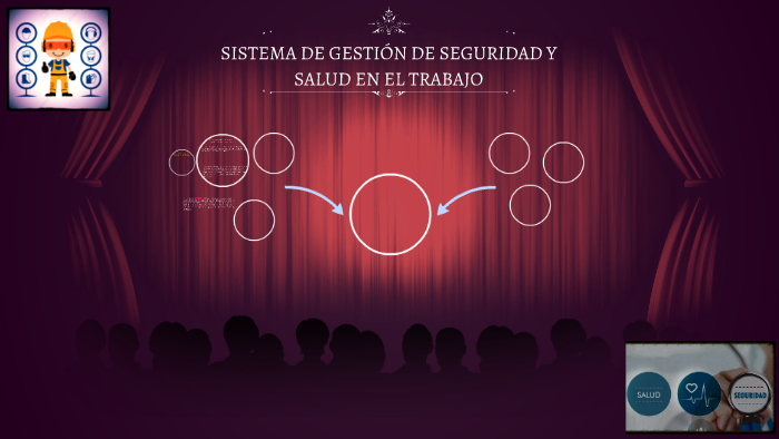SISTEMA DE GESTION DE SEGURIDAD Y SALUD EN EL TRABAJO by jeimy caldas ...