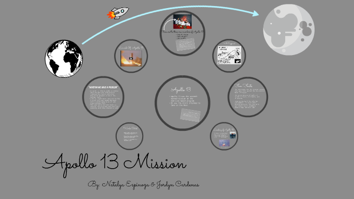 Apollo 13 Mission by natalya espinoza on Prezi