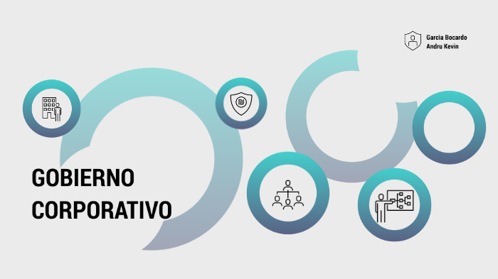 GOBIERNO CORPORATIVO by Andruw kevin on Prezi