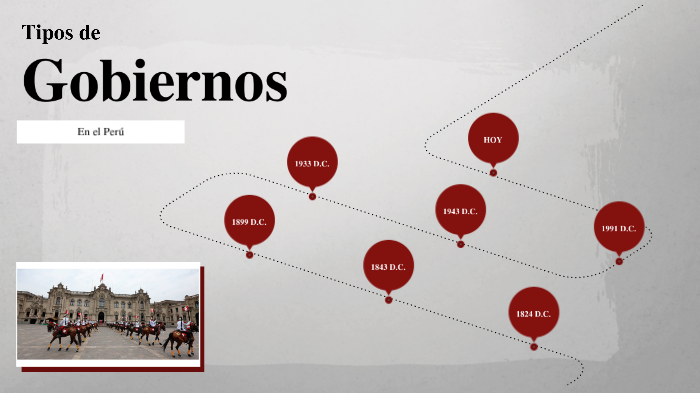 Tipos De Gobierno By : B On Prezi