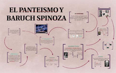 EL PANTEISMO Y BARUCH SPINOZA by lorena garzon on Prezi
