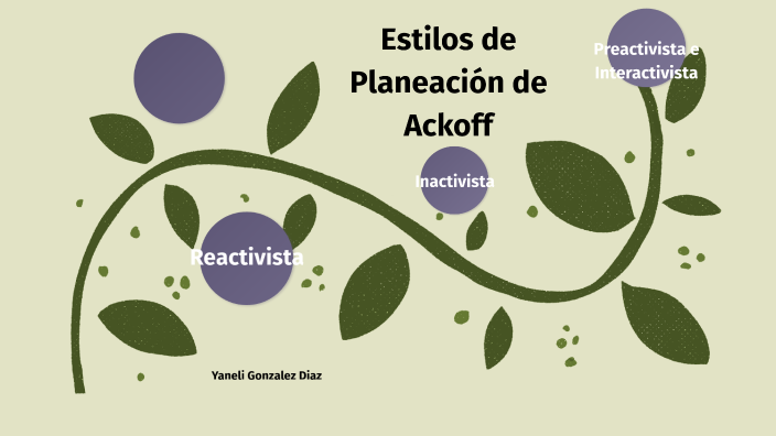 Estilos De Planeación De Ackoff By Yaneli González On Prezi