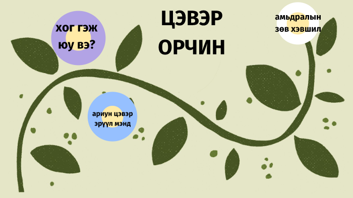 цэвэр орчин by Nagi Tsendee on Prezi
