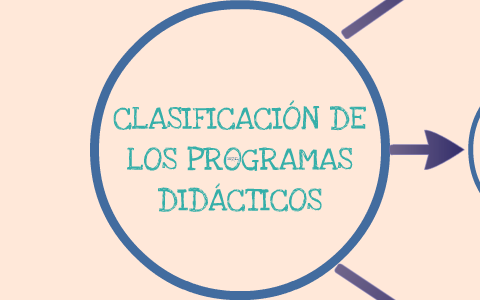 CLASIFICACIÓN DE LOS PROGRAMAS DIDÁCTICOS by Ceci Francisconi on Prezi