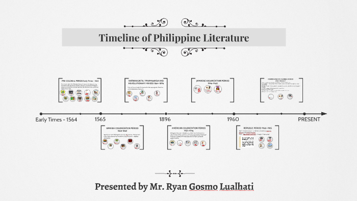 Philippine History Timeline