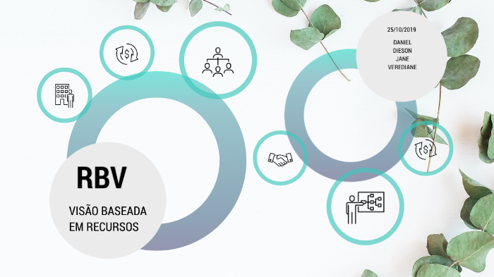 RBV - VISÃO BASEADA EM RECURSOS by Verediane Rubini on Prezi