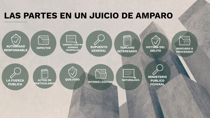PARTES EN EL JUICIO DE AMPARO by Jonathan Correa Perez on Prezi
