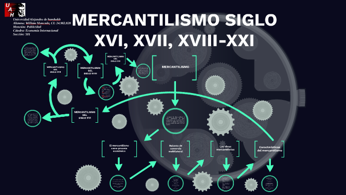 Mercantilismo Siglo Xvi Xvii Xviii Xxi Mapa Conceptual Alumno My Xxx Hot Girl 3703