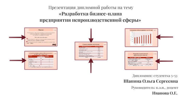 Разработка бизнес плана развития предприятия диплом