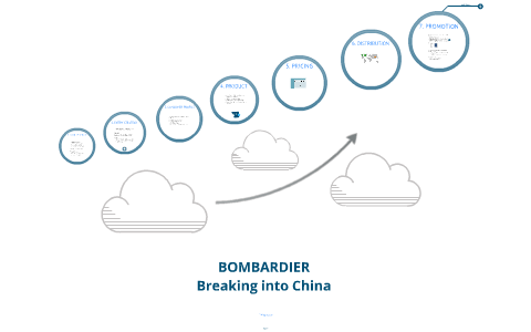 Bombardier Marketing Strategy
