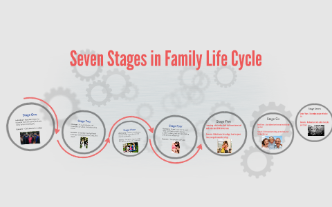 Канал шатунов фэмили лайф. Seven Stages of Life. 7 Stages of vatsunashi с голубой. 7 Stages of vatsunashi ражая дв. 7 Stages of big dig шаблон на русском.