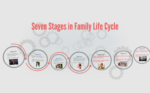 4 Stages Of Family Life Cycle
