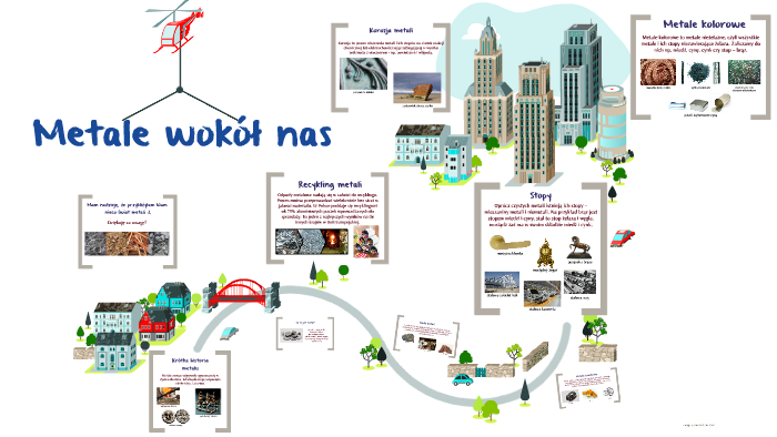 Metale wokół nas by Amelia Diak on Prezi