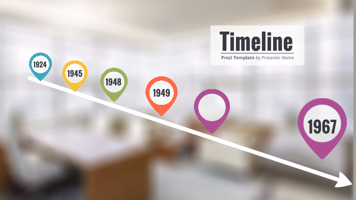 Communism Timeline by bryanna franks on Prezi