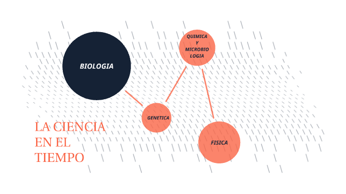 LA CIENCIA EN EL TIEMPO by miriam acevedo saucedo on Prezi