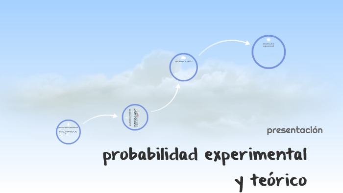 probabilidad teorica y experimental