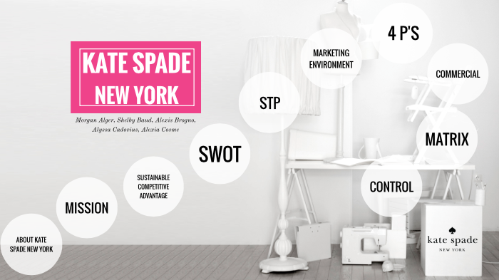 Marketing Strategies, Marketing Mix and STP of Kate Spade