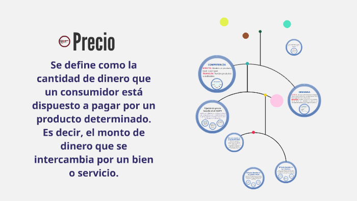 El precio by Elizabeth Cruz Hernandez on Prezi