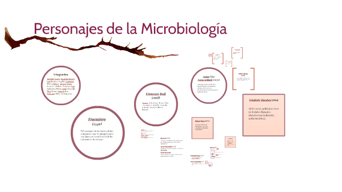 Personajes de la microbiología by Óscar Prudencio on Prezi