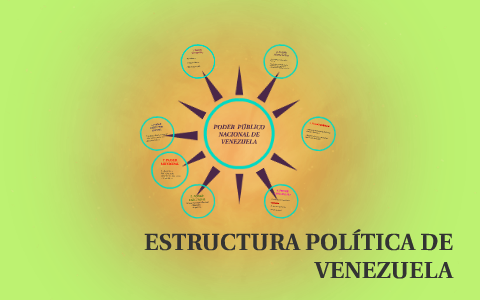 ESTRUCTURA POLÍTICA DE VENEZUELA by Carlos Arias Royero on Prezi