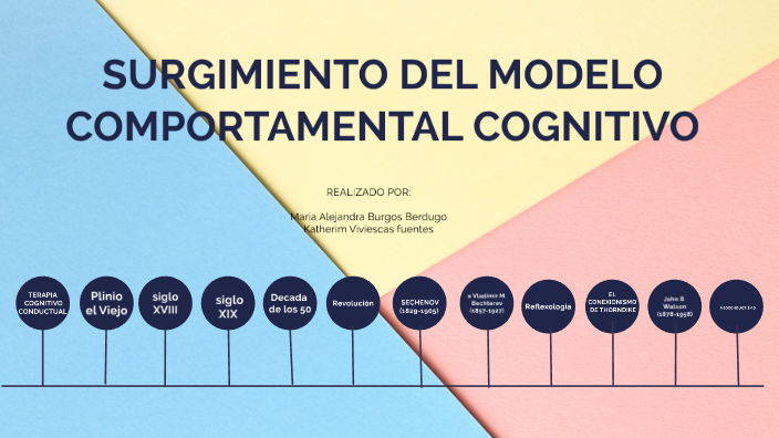 Surgimiento del Modelo Comportamental-Cognitivo by maria alejandra burgos  berdugo