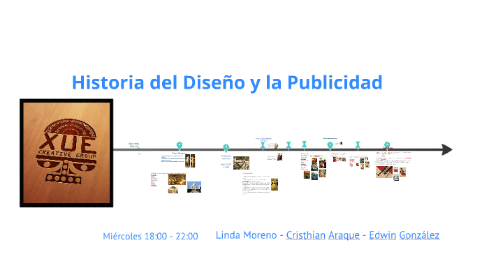 Linea Del Tiempo Historia Del Diseño Gráfico By Linda Moreno On Prezi Next 4213